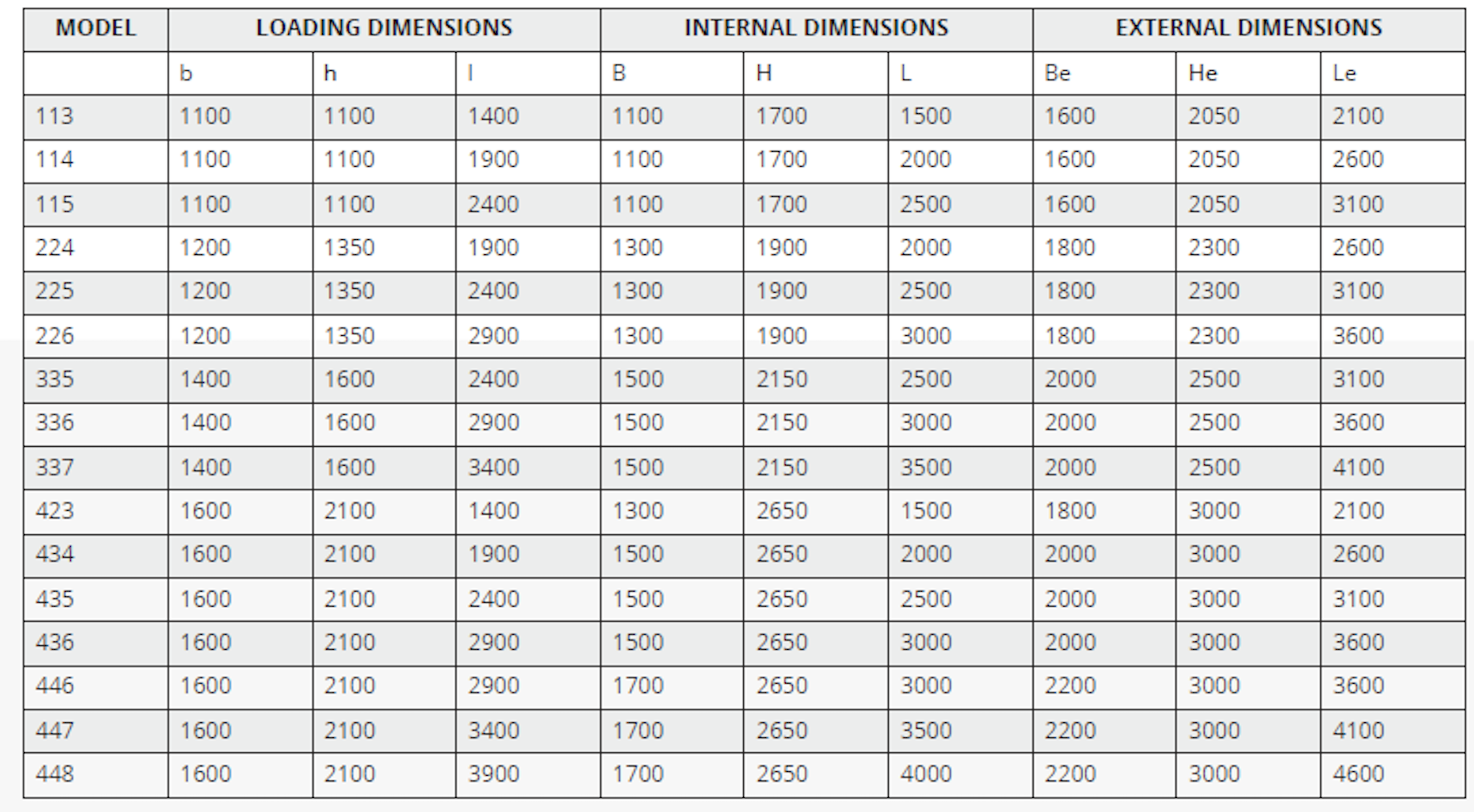 tab_dimensioni_forni_2_EN